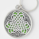 Recherche de celte porteclés Noeud