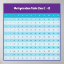 Recherche de multiplication posters Tables de multiplication