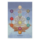 Recherche de kabbalah posters Méditation