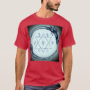 Recherche de zeus vêtements Divination