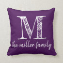 Recherche de famille royale coussins Maison