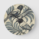 Recherche de papiers horloges Textile