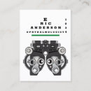 Recherche de visuell visitenkarten Graphique