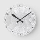 Recherche de équation de maths horloges Science