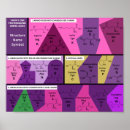 Recherche de biologie moléculaire posters Science