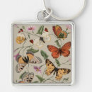 Recherche de butterflyes porteclés Butterflies