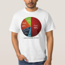 Recherche de graphique circulaire tshirts Humour