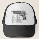 Recherche de calibres accessoires Armes à feu