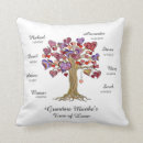 Recherche de arbre de coeur Coeurs