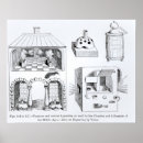 Zoek naar alchemie posters Middeleeuws