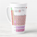 Recherche de éléments tasses Nerd