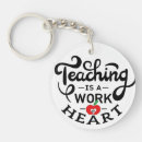 Recherche de créatif porteclés Teacher