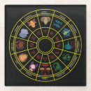 Recherche de signe du zodiaque dessous de verres Symbole