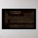 Recherche de périodique posters Physique