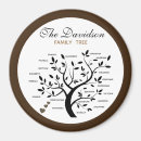 Zoek naar tree magneten Gezinshereniging