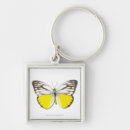 Recherche de animal mignon porteclés Animaux