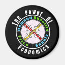 Recherche de conceptuel magnets Pour tous