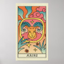 Recherche de aries posters Le bélier