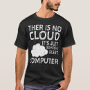 Recherche de aws tshirts Programmeur