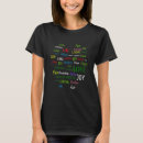 Recherche de sain tshirts Mode de vie