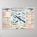 Recherche de kalashnikov posters Russe