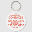 Zoek naar sleutels sleutelhangers Kind