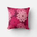 Recherche de kimonos coussins Fleurs
