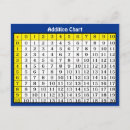 Zoek naar maths posters briefkaarten School
