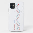 Recherche de mathématiques iphone coques Formule