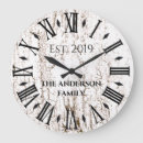 Zoek naar roman numerals klokken Boerderij