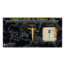 Recherche de céleste posters Jésus