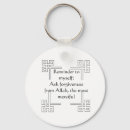 Recherche de musulmans porteclés Religieux