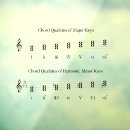 Recherche de théorie de musique Piano