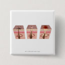 Recherche de vue badges Humain