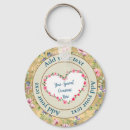 Recherche de cadre rond porteclés Anniversaire