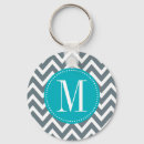 Recherche de cyan porteclés Monogramme