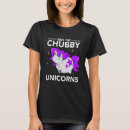 Recherche de chub tshirts Gras