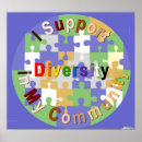 Recherche de la communauté posters Diversité