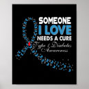 Recherche de diabetes posters T2d