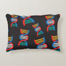 Recherche de adn Motif