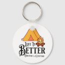 Recherche de tente de camping porteclés Feu de camp