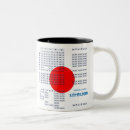 Recherche de katakana tasses Langue