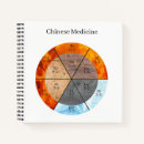 Recherche de médecine orientale Médecine traditionnelle chinoise