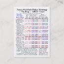 Recherche de stratégie cartes visite Diagrammes