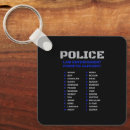 Recherche de application porteclés Police