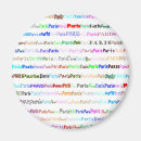 Recherche de iles magnets Europe