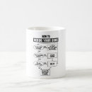 Recherche de de code binaire tasses Codage