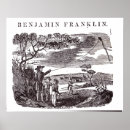 Recherche de expérience scientifique posters École