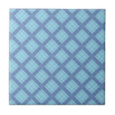 Recherche de plaid bleu carreaux Tendance