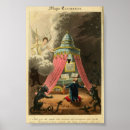 Recherche de astrologie posters Étoiles